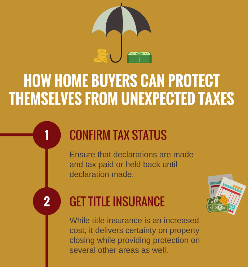 how home buyers can protect themselves
