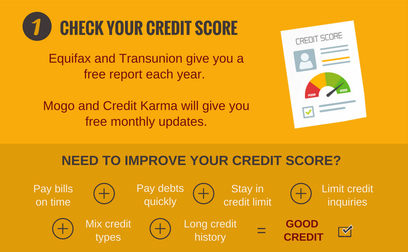 credit score