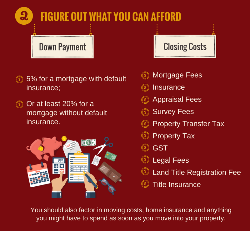 mortgage budget